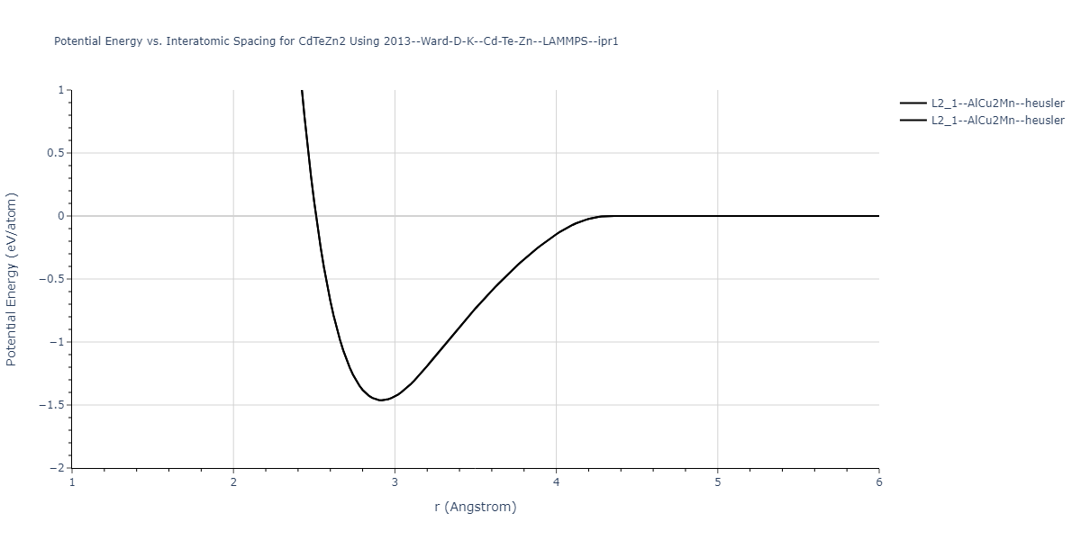 2013--Ward-D-K--Cd-Te-Zn--LAMMPS--ipr1/EvsR.CdTeZn2