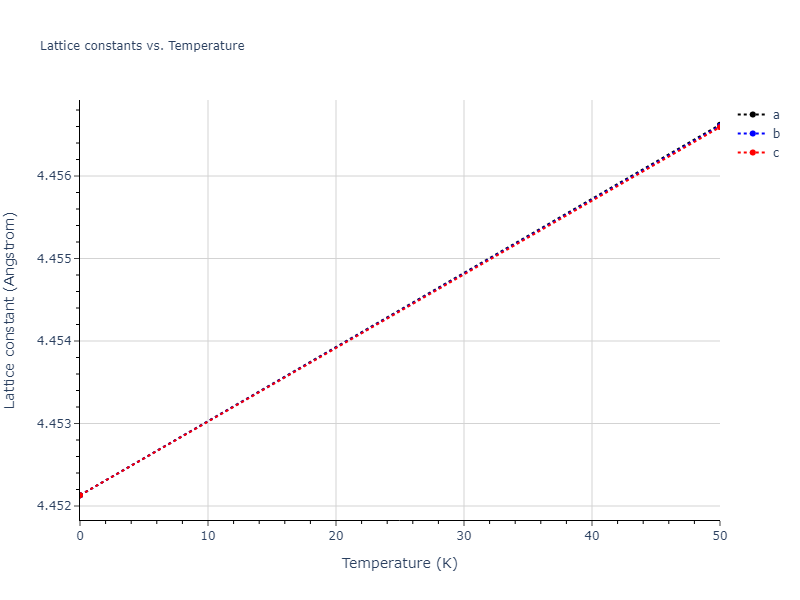 2013--Ward-D-K--Cd-Te-Zn--LAMMPS--ipr1/mdsolid.Cd.A1--Cu--fcc.8fcebc3d.a