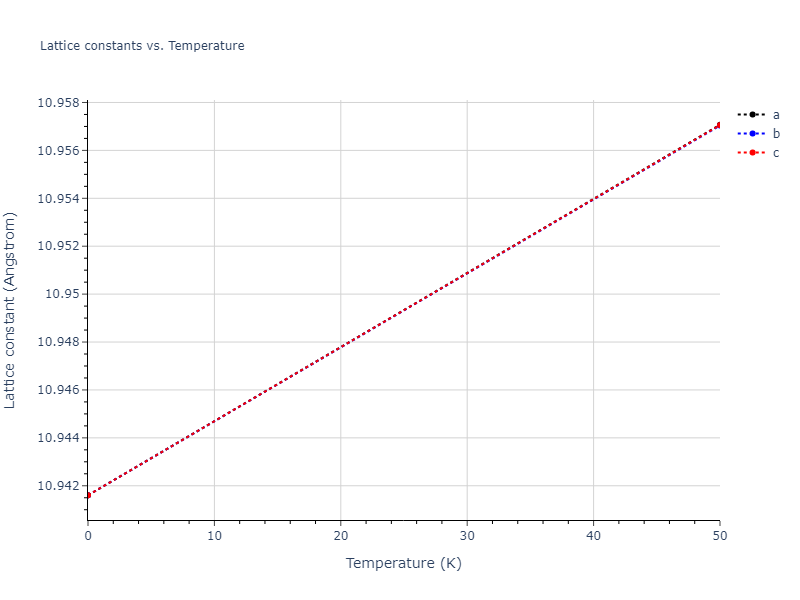 2013--Ward-D-K--Cd-Te-Zn--LAMMPS--ipr1/mdsolid.Cd.oqmd-1214781.f0ba6212.a