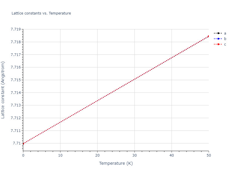 2013--Ward-D-K--Cd-Te-Zn--LAMMPS--ipr1/mdsolid.Cd.oqmd-1214870.f61f9193.a