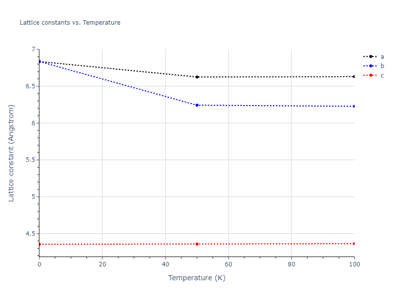 2013--Ward-D-K--Cd-Te-Zn--LAMMPS--ipr1/mdsolid.Cd2Te.oqmd-1232276.67ae54d7.a