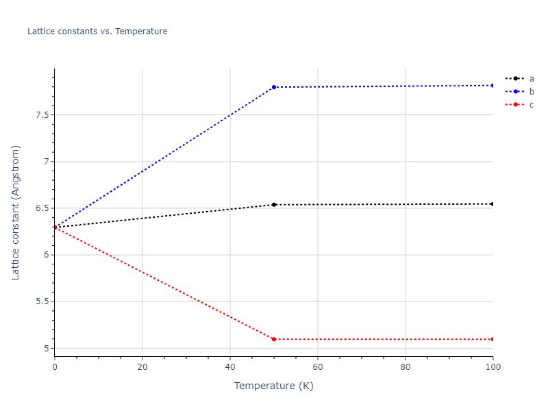 2013--Ward-D-K--Cd-Te-Zn--LAMMPS--ipr1/mdsolid.Cd2Zn.C1--CaF2--fluorite.5a7ce0a3.a