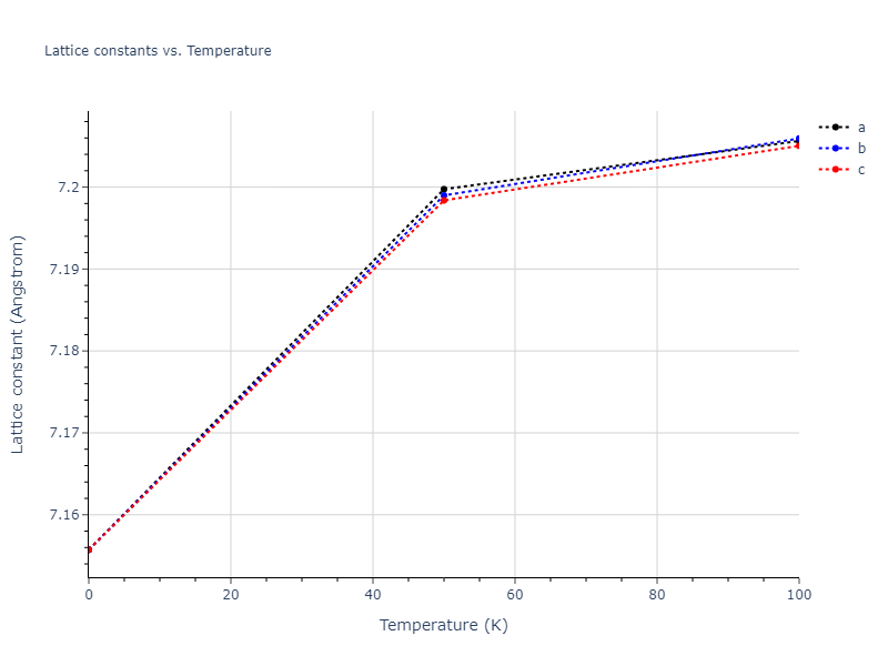 2013--Ward-D-K--Cd-Te-Zn--LAMMPS--ipr1/mdsolid.Cd3Te.D0_3--BiF3.e7027284.a