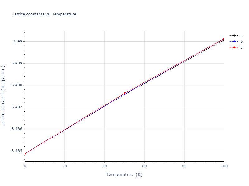 2013--Ward-D-K--Cd-Te-Zn--LAMMPS--ipr1/mdsolid.CdTe.B3--ZnS--cubic-zinc-blende.61fa9e05.a