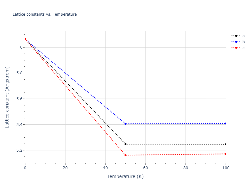 2013--Ward-D-K--Cd-Te-Zn--LAMMPS--ipr1/mdsolid.CdZn.B3--ZnS--cubic-zinc-blende.75e78e0c.a