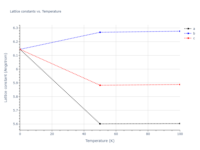 2013--Ward-D-K--Cd-Te-Zn--LAMMPS--ipr1/mdsolid.CdZn2.C1--CaF2--fluorite.b2f0545d.a