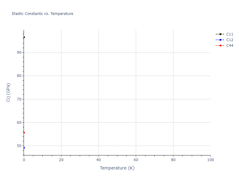 2013--Ward-D-K--Cd-Te-Zn--LAMMPS--ipr1//mdsolid.CdZn3.L1_2--AuCu3.c0c53850.Cij