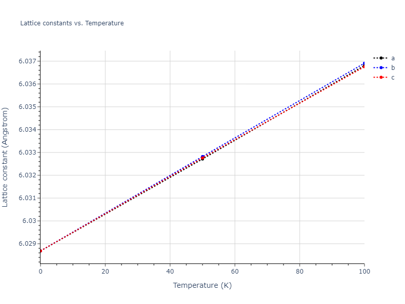 2013--Ward-D-K--Cd-Te-Zn--LAMMPS--ipr1/mdsolid.TeZn.B3--ZnS--cubic-zinc-blende.a122e13d.a