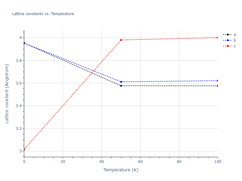2013--Ward-D-K--Cd-Te-Zn--LAMMPS--ipr1/mdsolid.TeZn.L1_0--AuCu.07323fa5.a