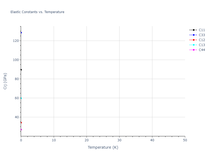 2013--Ward-D-K--Cd-Te-Zn--LAMMPS--ipr1//mdsolid.TeZn.mp-9281.746a63a7.Cij