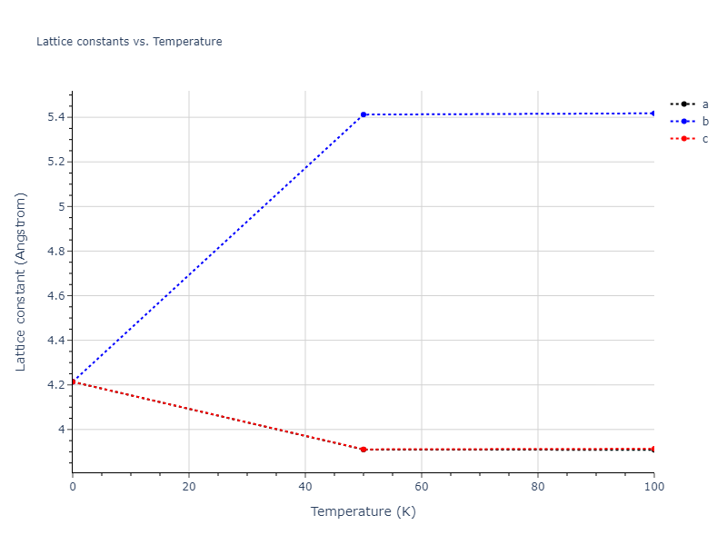 2013--Ward-D-K--Cd-Te-Zn--LAMMPS--ipr1/mdsolid.TeZn3.L1_2--AuCu3.4757bd13.a