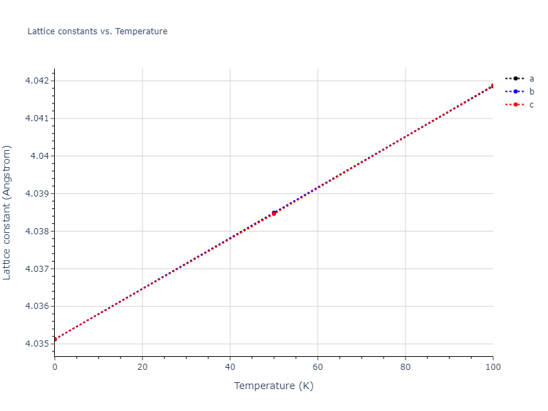 2013--Ward-D-K--Cd-Te-Zn--LAMMPS--ipr1/mdsolid.Zn.A1--Cu--fcc.c48f1fc2.a
