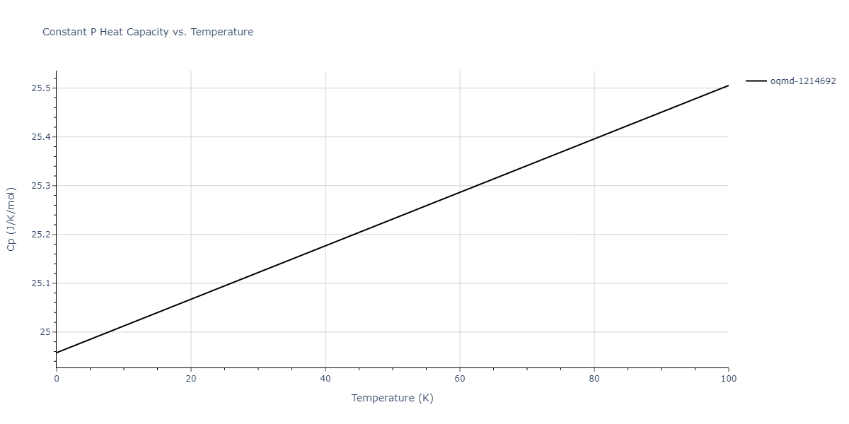 2013--Ward-D-K--Cd-Te-Zn--LAMMPS--ipr1/mdthermo.Cd.Cp