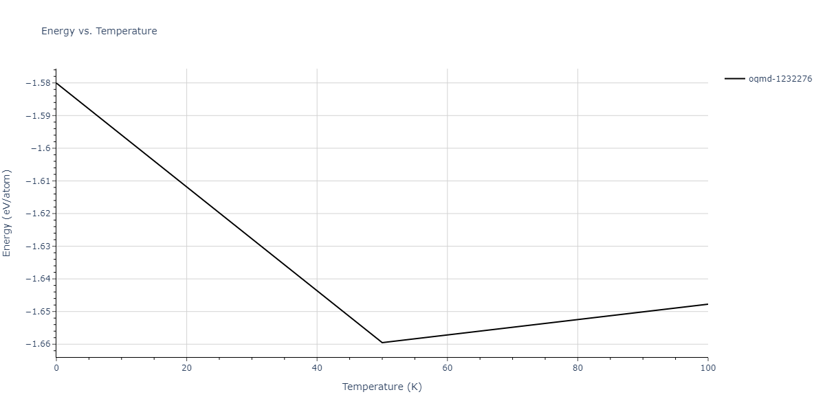 2013--Ward-D-K--Cd-Te-Zn--LAMMPS--ipr1/mdthermo.Cd2Te.U