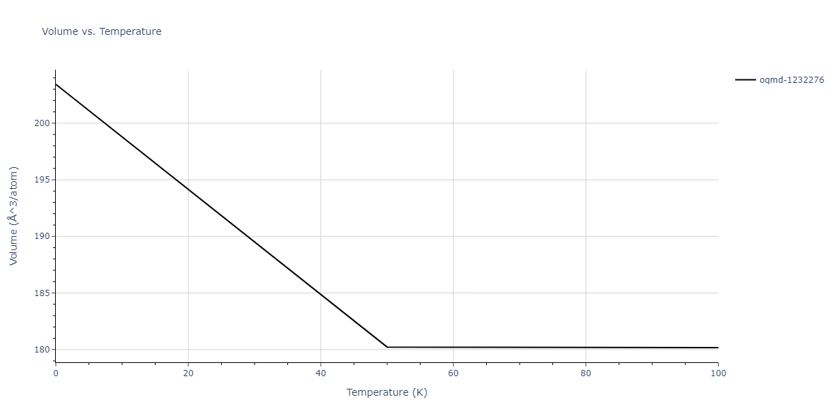 2013--Ward-D-K--Cd-Te-Zn--LAMMPS--ipr1/mdthermo.Cd2Te.V