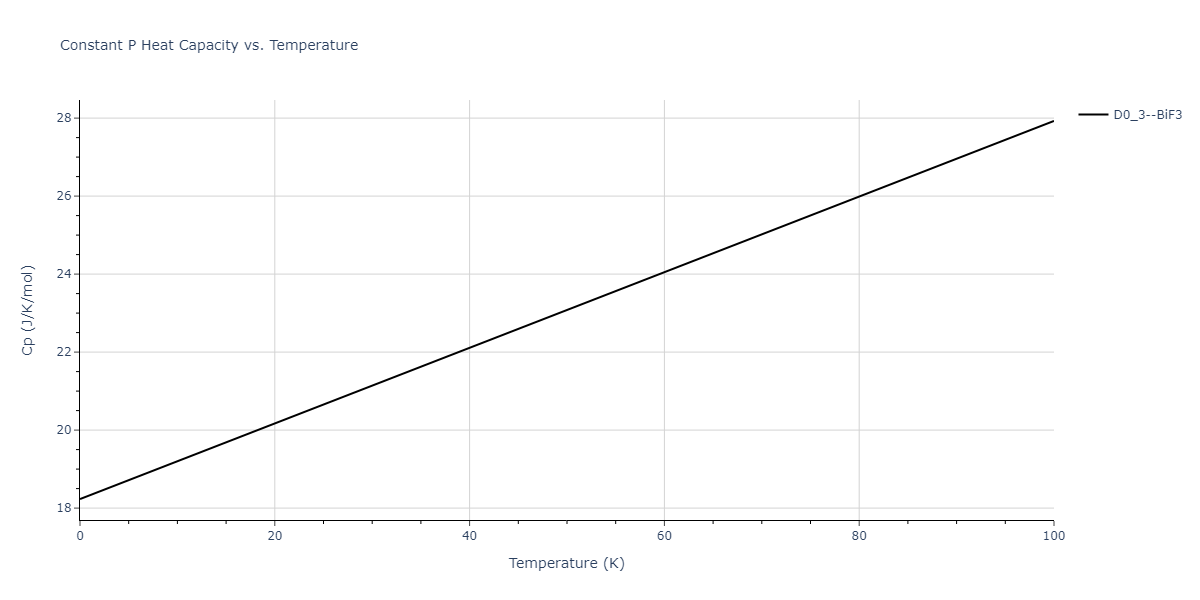 2013--Ward-D-K--Cd-Te-Zn--LAMMPS--ipr1/mdthermo.Cd3Te.Cp
