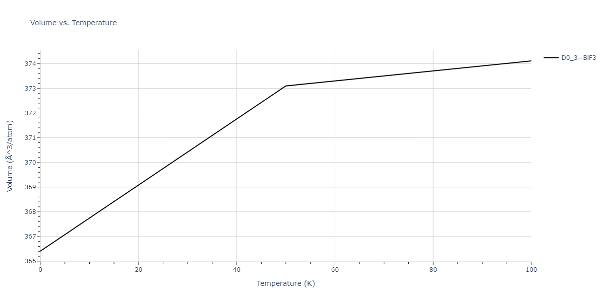 2013--Ward-D-K--Cd-Te-Zn--LAMMPS--ipr1/mdthermo.Cd3Te.V
