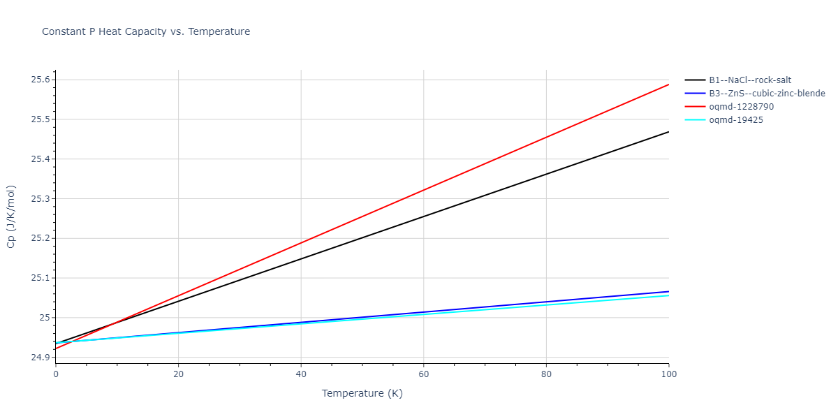 2013--Ward-D-K--Cd-Te-Zn--LAMMPS--ipr1/mdthermo.CdTe.Cp