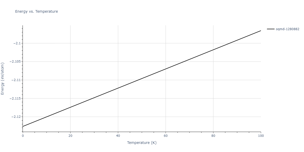 2013--Ward-D-K--Cd-Te-Zn--LAMMPS--ipr1/mdthermo.CdTe2.U