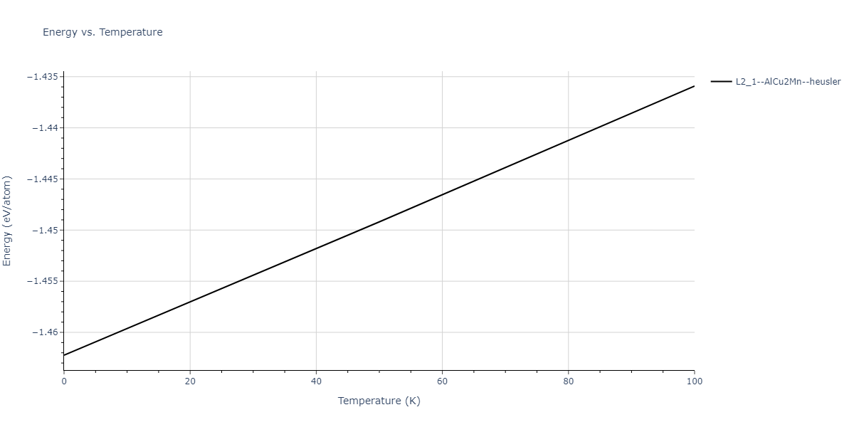 2013--Ward-D-K--Cd-Te-Zn--LAMMPS--ipr1/mdthermo.CdTeZn2.U