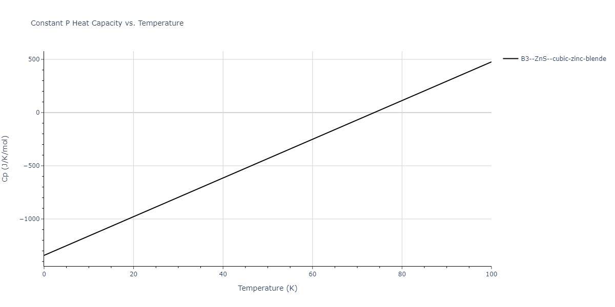 2013--Ward-D-K--Cd-Te-Zn--LAMMPS--ipr1/mdthermo.CdZn.Cp