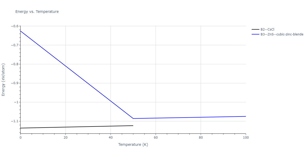 2013--Ward-D-K--Cd-Te-Zn--LAMMPS--ipr1/mdthermo.CdZn.U