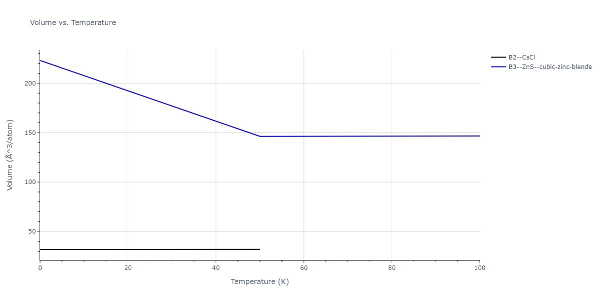 2013--Ward-D-K--Cd-Te-Zn--LAMMPS--ipr1/mdthermo.CdZn.V
