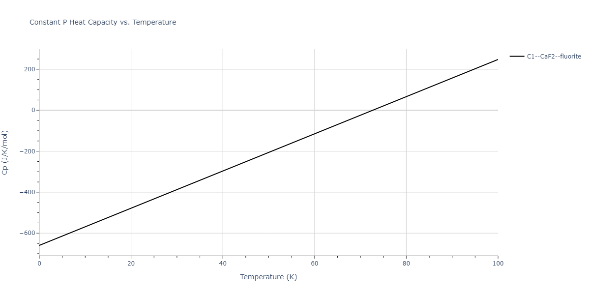 2013--Ward-D-K--Cd-Te-Zn--LAMMPS--ipr1/mdthermo.CdZn2.Cp
