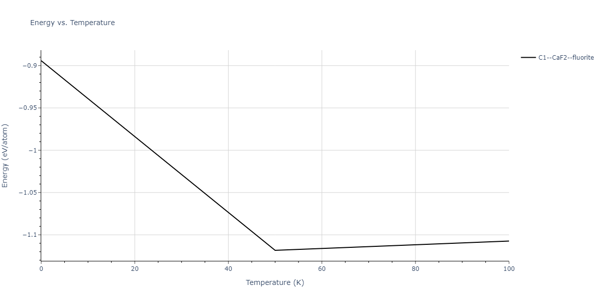 2013--Ward-D-K--Cd-Te-Zn--LAMMPS--ipr1/mdthermo.CdZn2.U