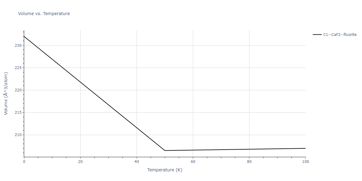 2013--Ward-D-K--Cd-Te-Zn--LAMMPS--ipr1/mdthermo.CdZn2.V