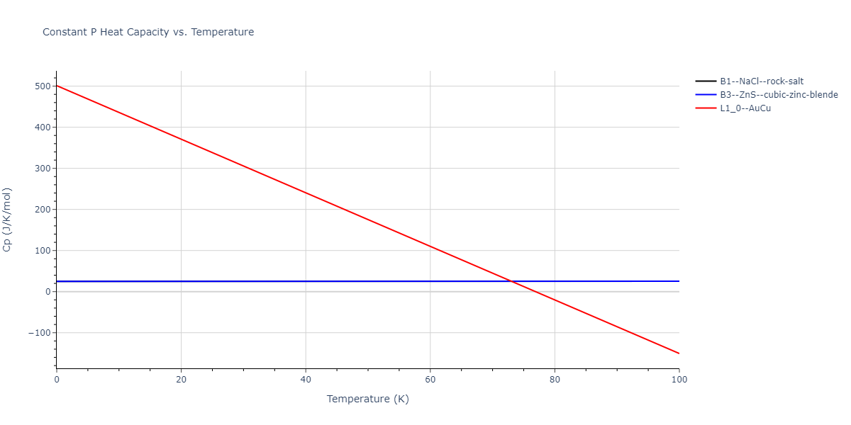 2013--Ward-D-K--Cd-Te-Zn--LAMMPS--ipr1/mdthermo.TeZn.Cp