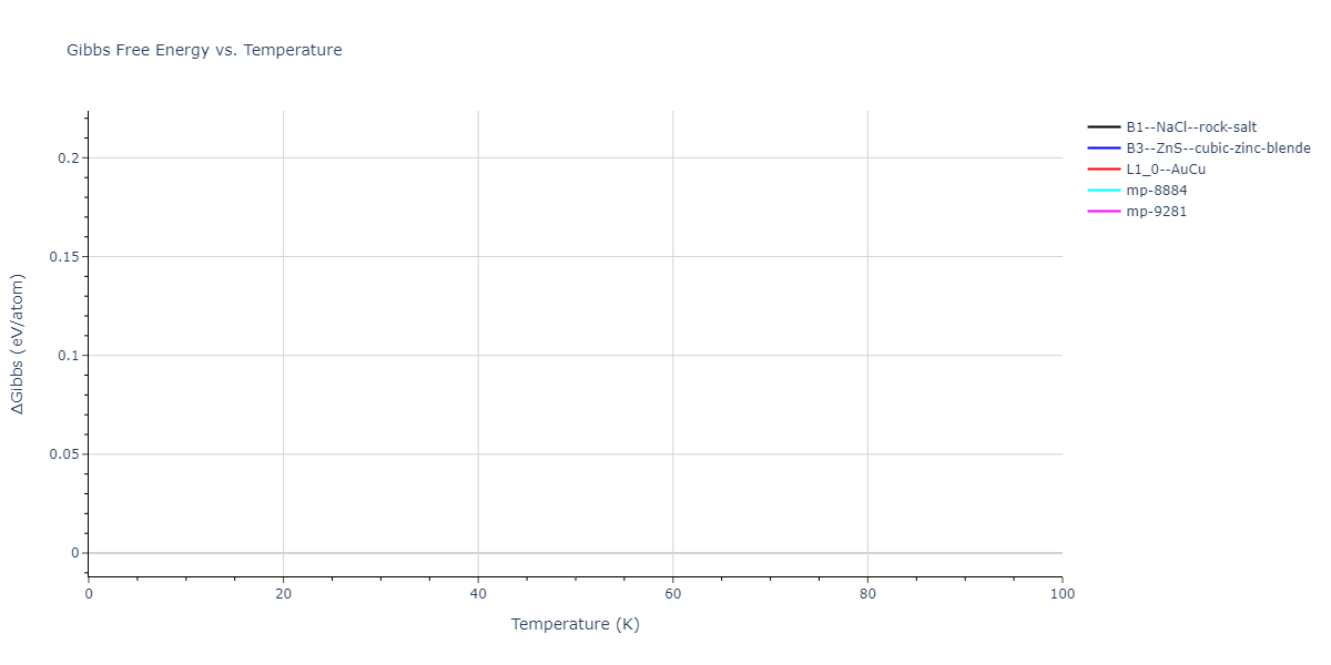 2013--Ward-D-K--Cd-Te-Zn--LAMMPS--ipr1/mdthermo.TeZn.G