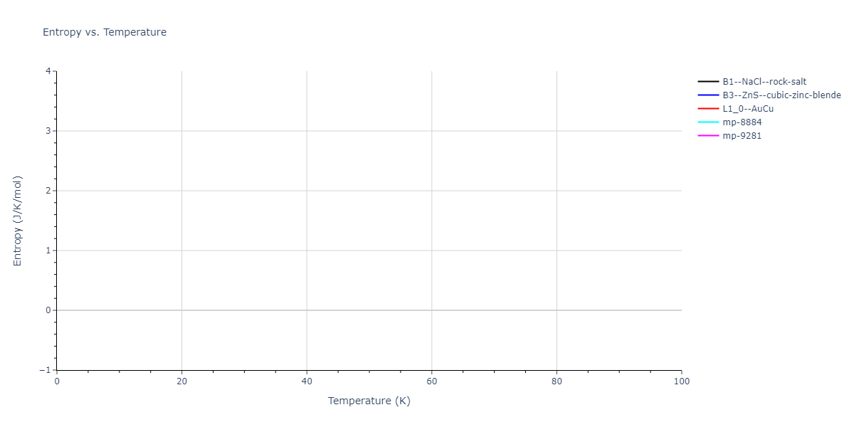 2013--Ward-D-K--Cd-Te-Zn--LAMMPS--ipr1/mdthermo.TeZn.S