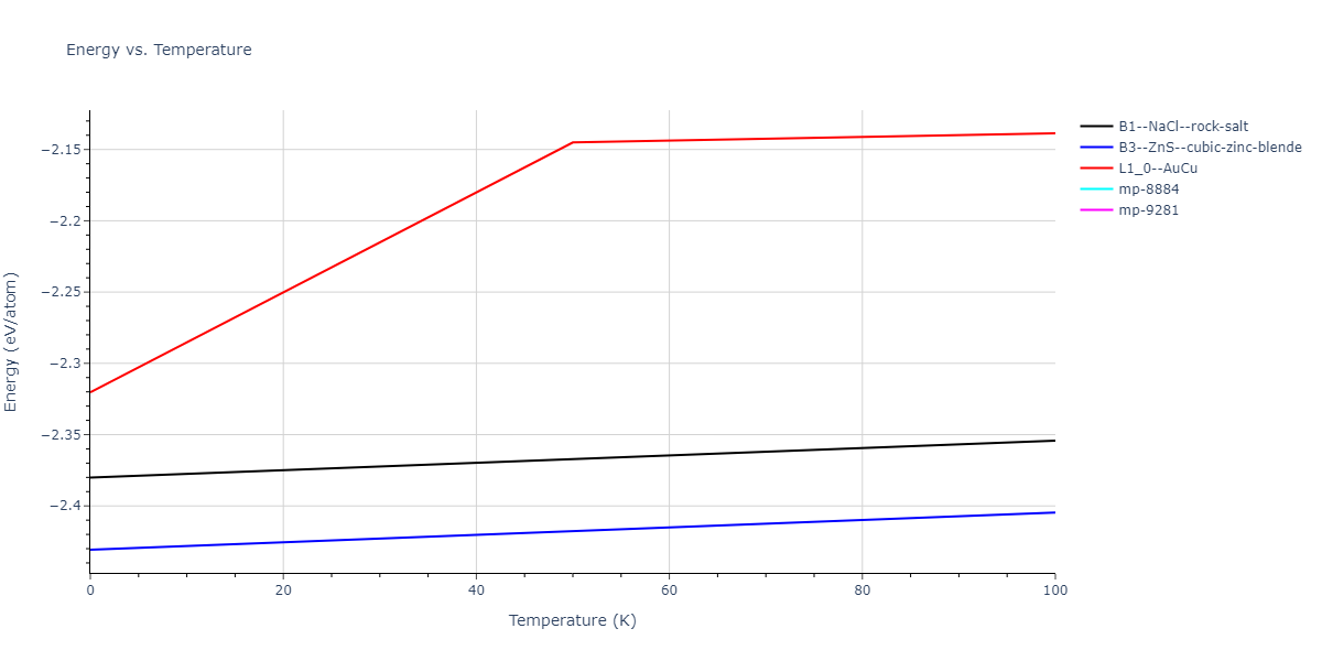 2013--Ward-D-K--Cd-Te-Zn--LAMMPS--ipr1/mdthermo.TeZn.U