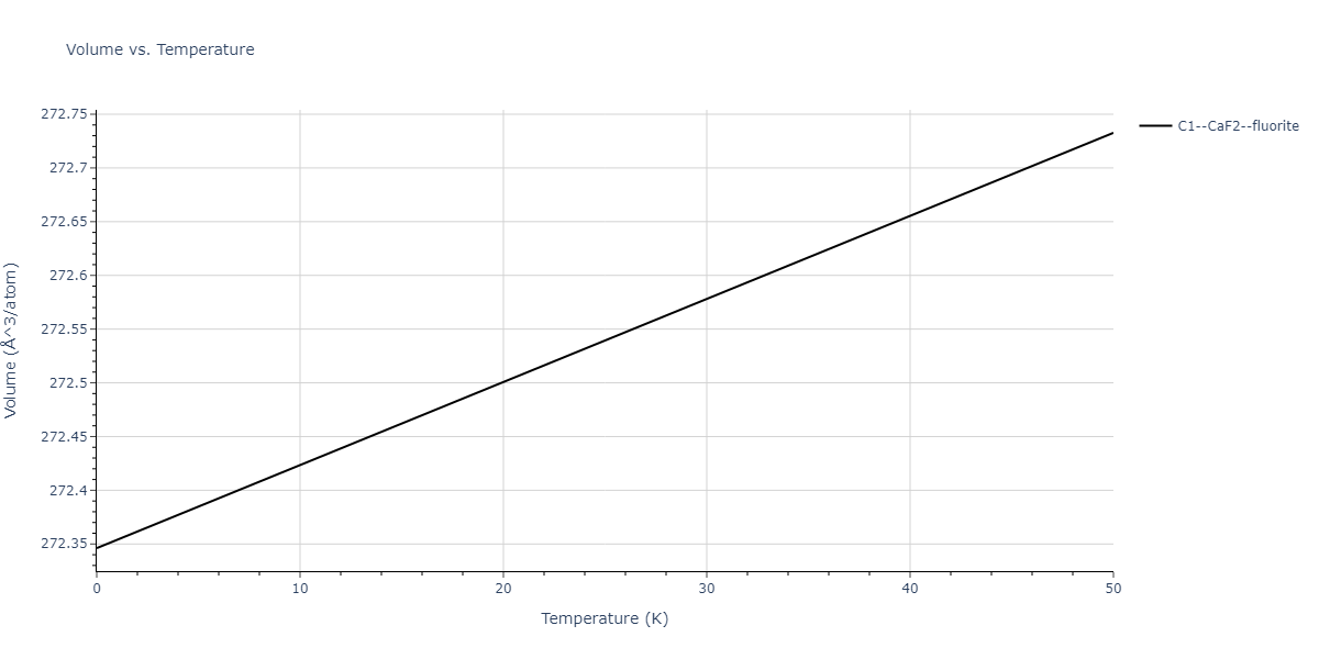 2013--Ward-D-K--Cd-Te-Zn--LAMMPS--ipr1/mdthermo.TeZn2.V