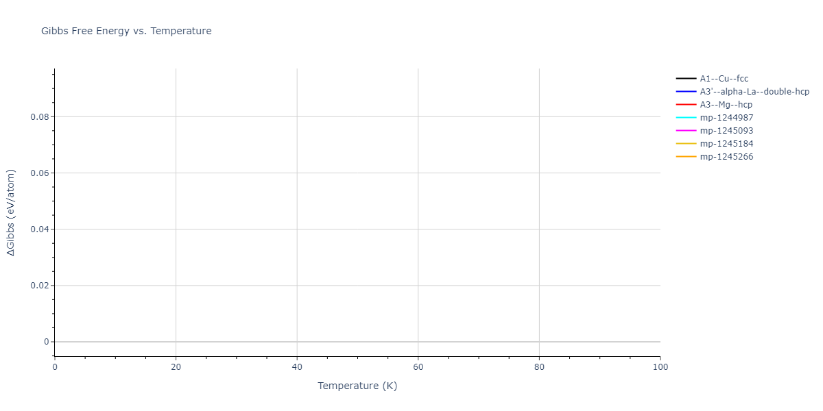 2013--Ward-D-K--Cd-Te-Zn--LAMMPS--ipr1/mdthermo.Zn.G
