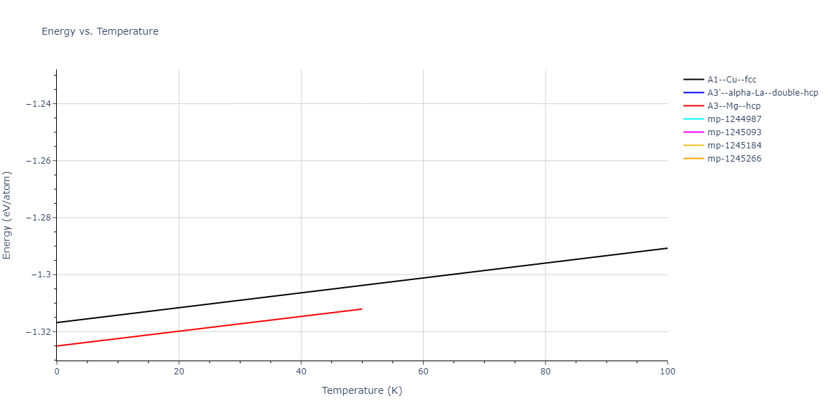 2013--Ward-D-K--Cd-Te-Zn--LAMMPS--ipr1/mdthermo.Zn.U