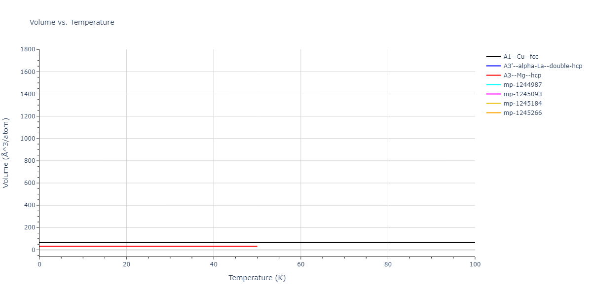2013--Ward-D-K--Cd-Te-Zn--LAMMPS--ipr1/mdthermo.Zn.V