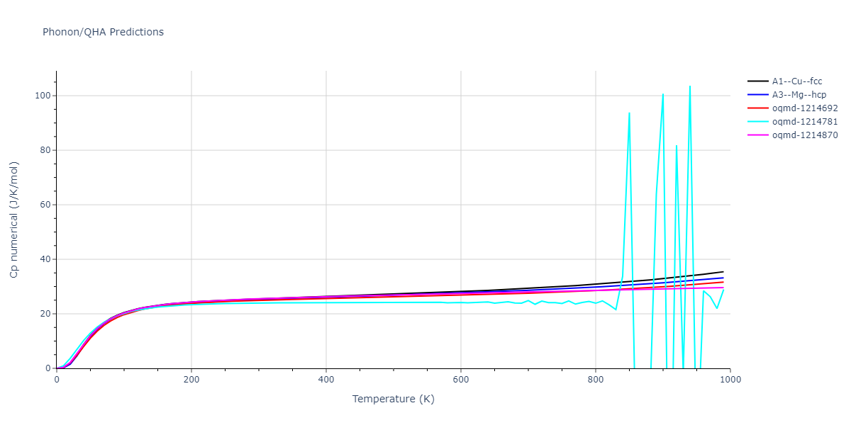 2013--Ward-D-K--Cd-Te-Zn--LAMMPS--ipr1/phonon.Cd.Cp-num.png