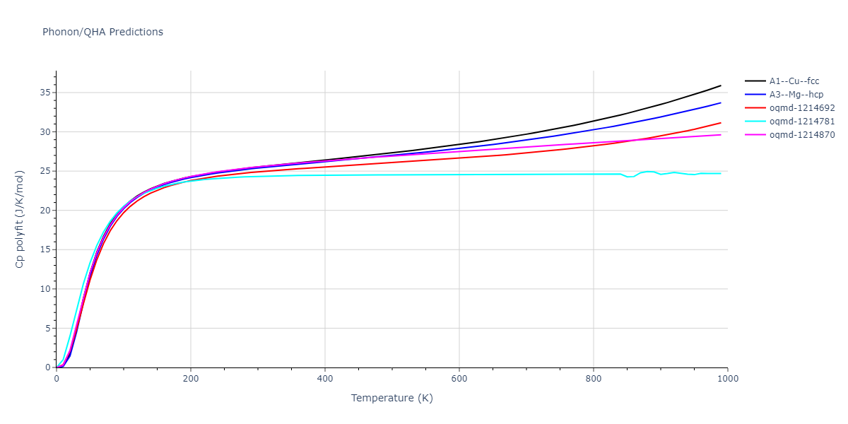 2013--Ward-D-K--Cd-Te-Zn--LAMMPS--ipr1/phonon.Cd.Cp-poly.png