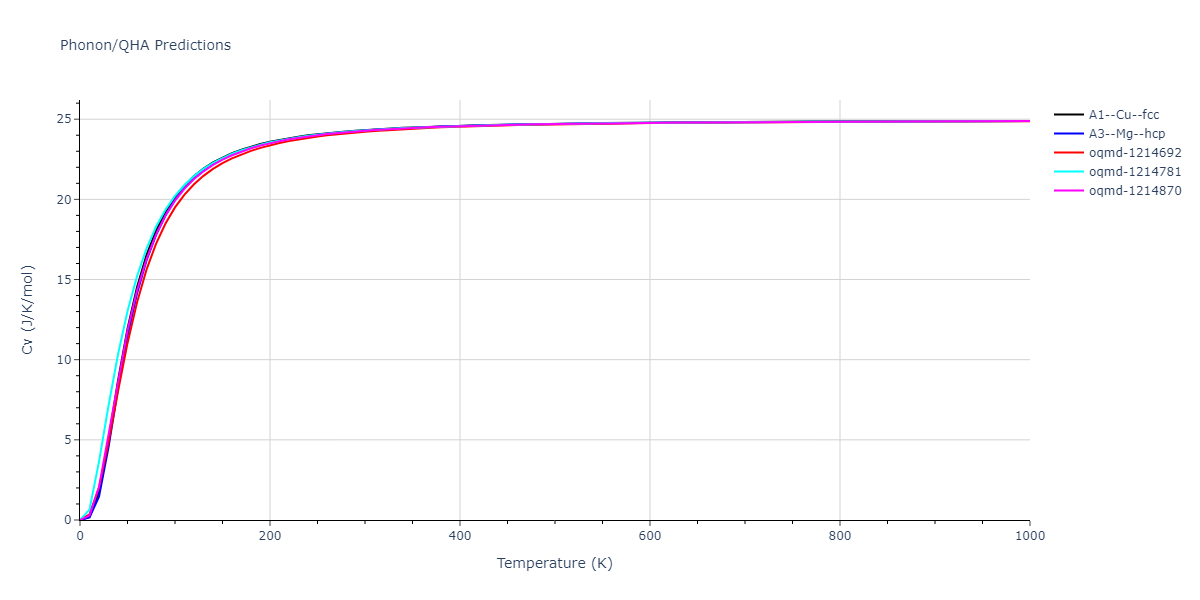 2013--Ward-D-K--Cd-Te-Zn--LAMMPS--ipr1/phonon.Cd.Cv.png