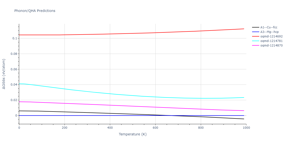 2013--Ward-D-K--Cd-Te-Zn--LAMMPS--ipr1/phonon.Cd.G.png