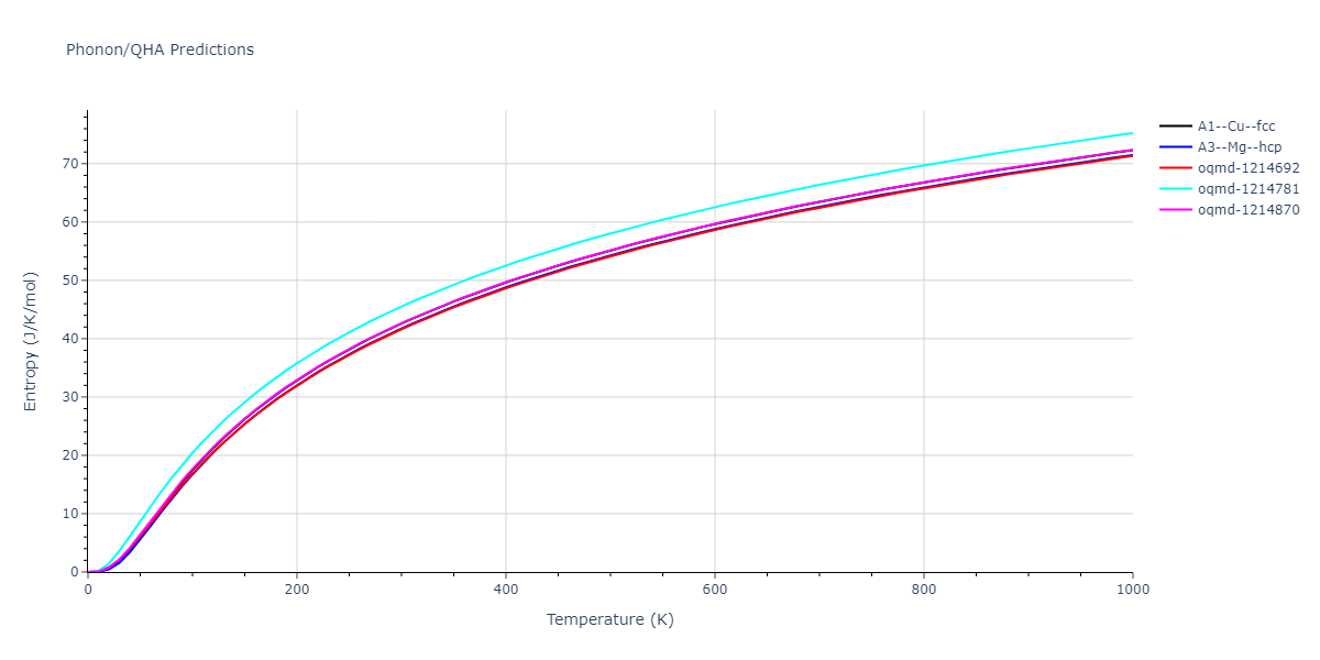 2013--Ward-D-K--Cd-Te-Zn--LAMMPS--ipr1/phonon.Cd.S.png