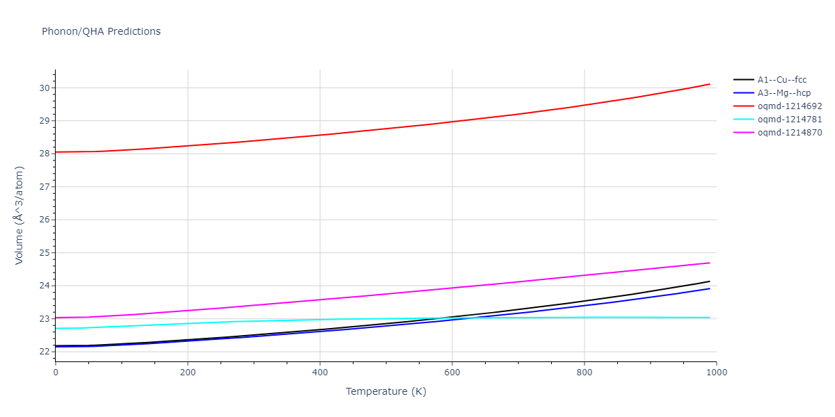 2013--Ward-D-K--Cd-Te-Zn--LAMMPS--ipr1/phonon.Cd.V.png