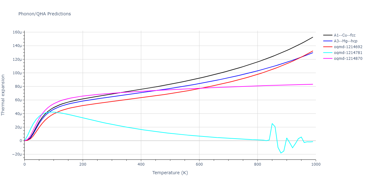 2013--Ward-D-K--Cd-Te-Zn--LAMMPS--ipr1/phonon.Cd.alpha.png