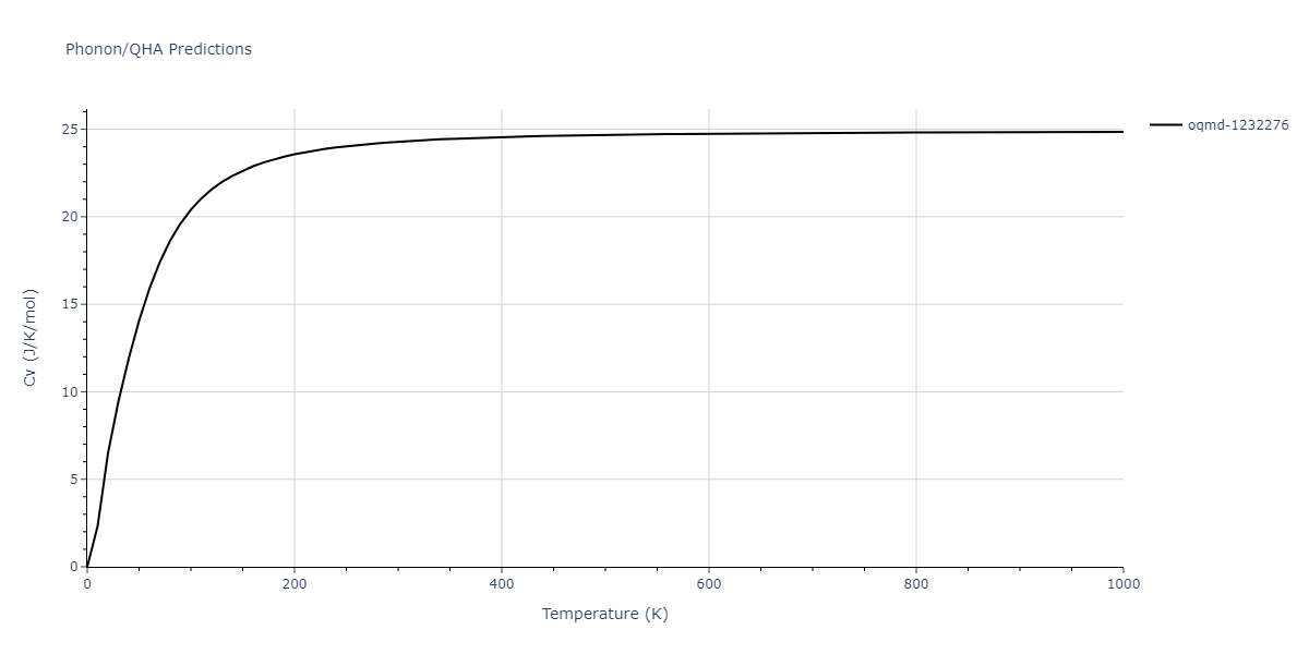 2013--Ward-D-K--Cd-Te-Zn--LAMMPS--ipr1/phonon.Cd2Te.Cv.png