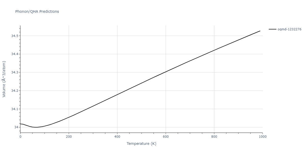 2013--Ward-D-K--Cd-Te-Zn--LAMMPS--ipr1/phonon.Cd2Te.V.png