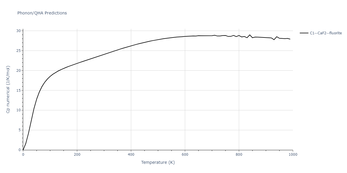 2013--Ward-D-K--Cd-Te-Zn--LAMMPS--ipr1/phonon.Cd2Zn.Cp-num.png