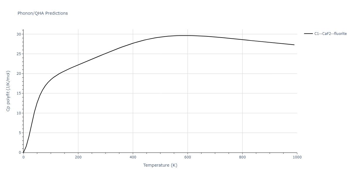 2013--Ward-D-K--Cd-Te-Zn--LAMMPS--ipr1/phonon.Cd2Zn.Cp-poly.png