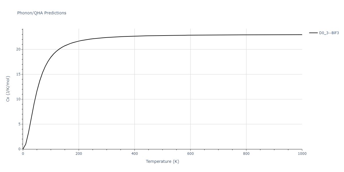 2013--Ward-D-K--Cd-Te-Zn--LAMMPS--ipr1/phonon.Cd3Te.Cv.png